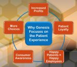 The patient experience is our focus.