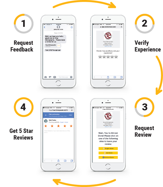 Review Wave makes 4 and 5 star reviews of your practice very easy.