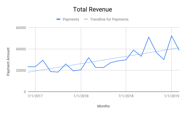 total-revenue